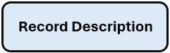 Record Description